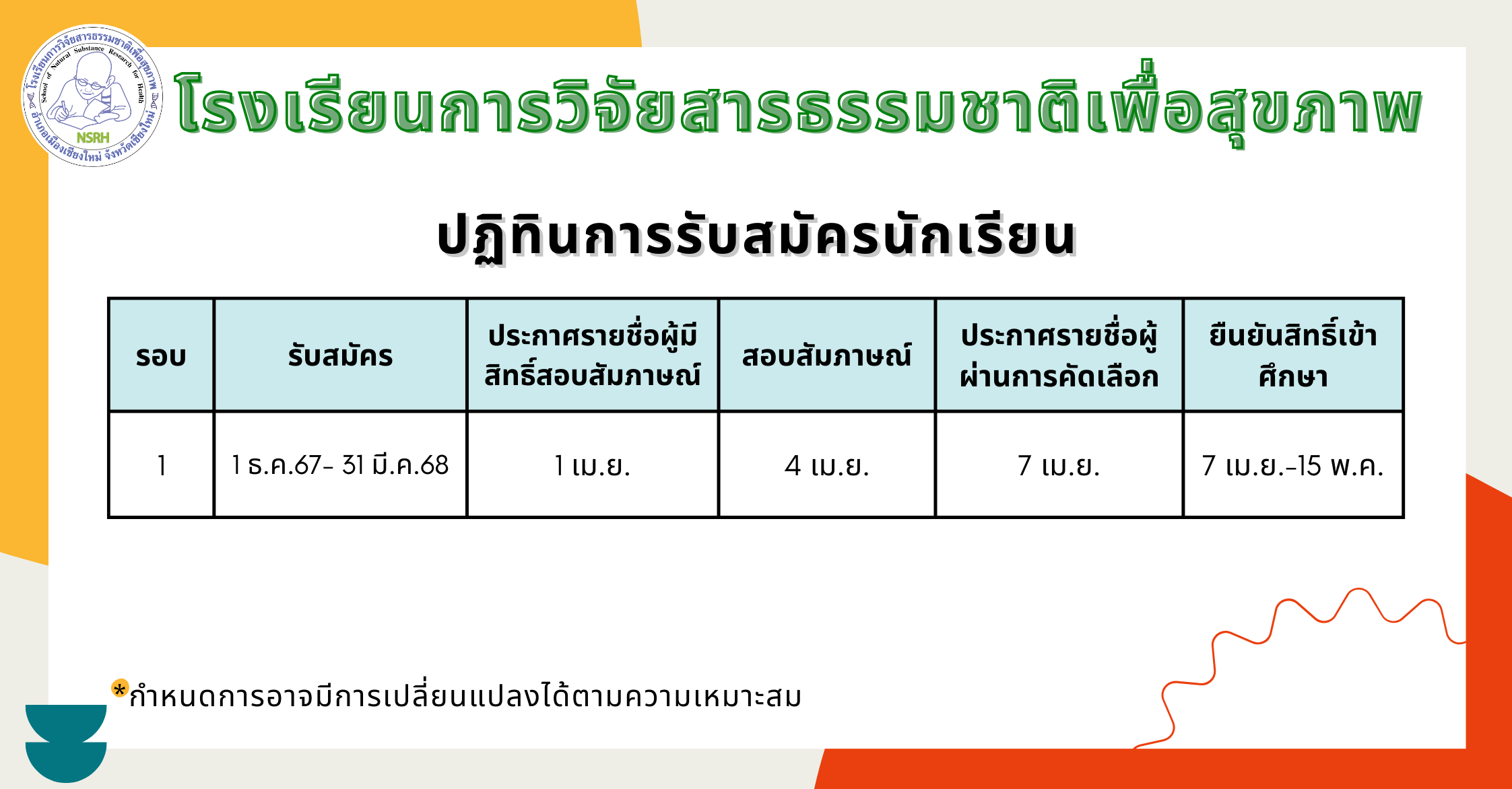 โรงเรียนการวิจัยสารธรรมชาติเพื่อสุขภาพ.png (246 KB)